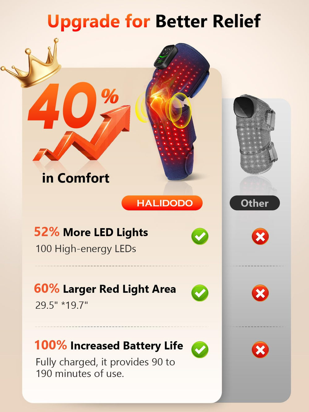 HALIDODO cord-free design and 5000mAh battery for on the go use.