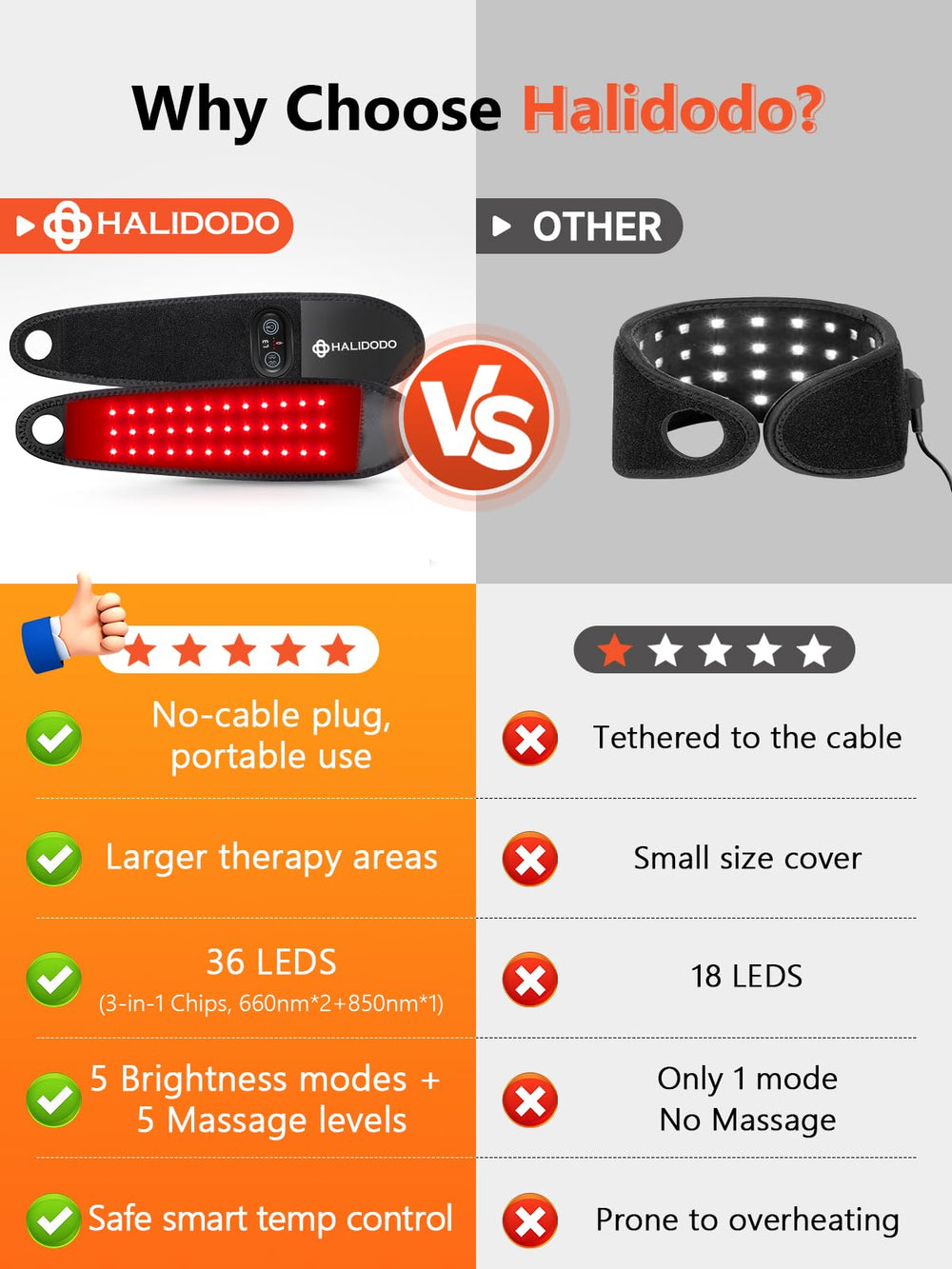 HALIDODO rechargeable battery section highlights portable, cord-free treatment.