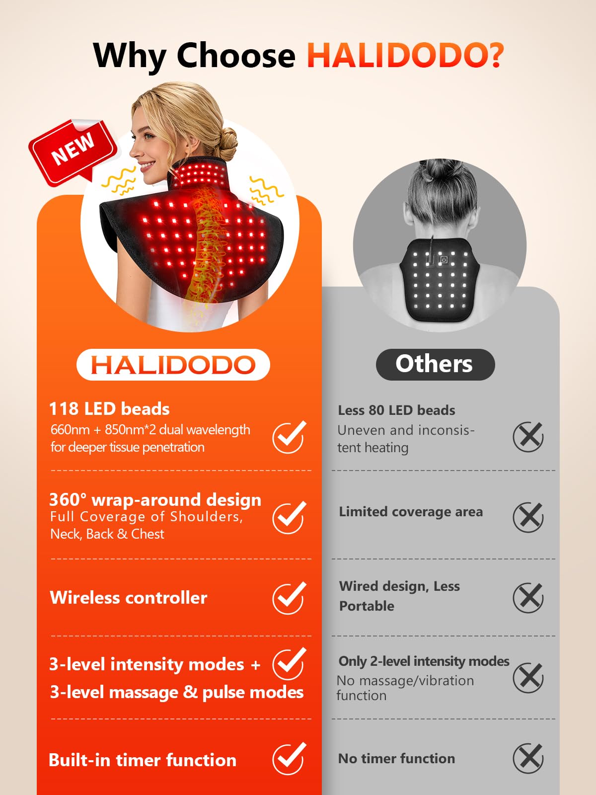 HALIDODO 118 LEDs and dual-wave tech target deeper warmth.