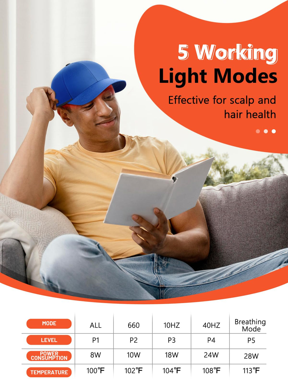 HALIDODO therapy wavelengths 660/850/940nm for scalp coverage.