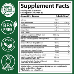 Hanachi gummies box highlighting no added sugar and ingredients profile