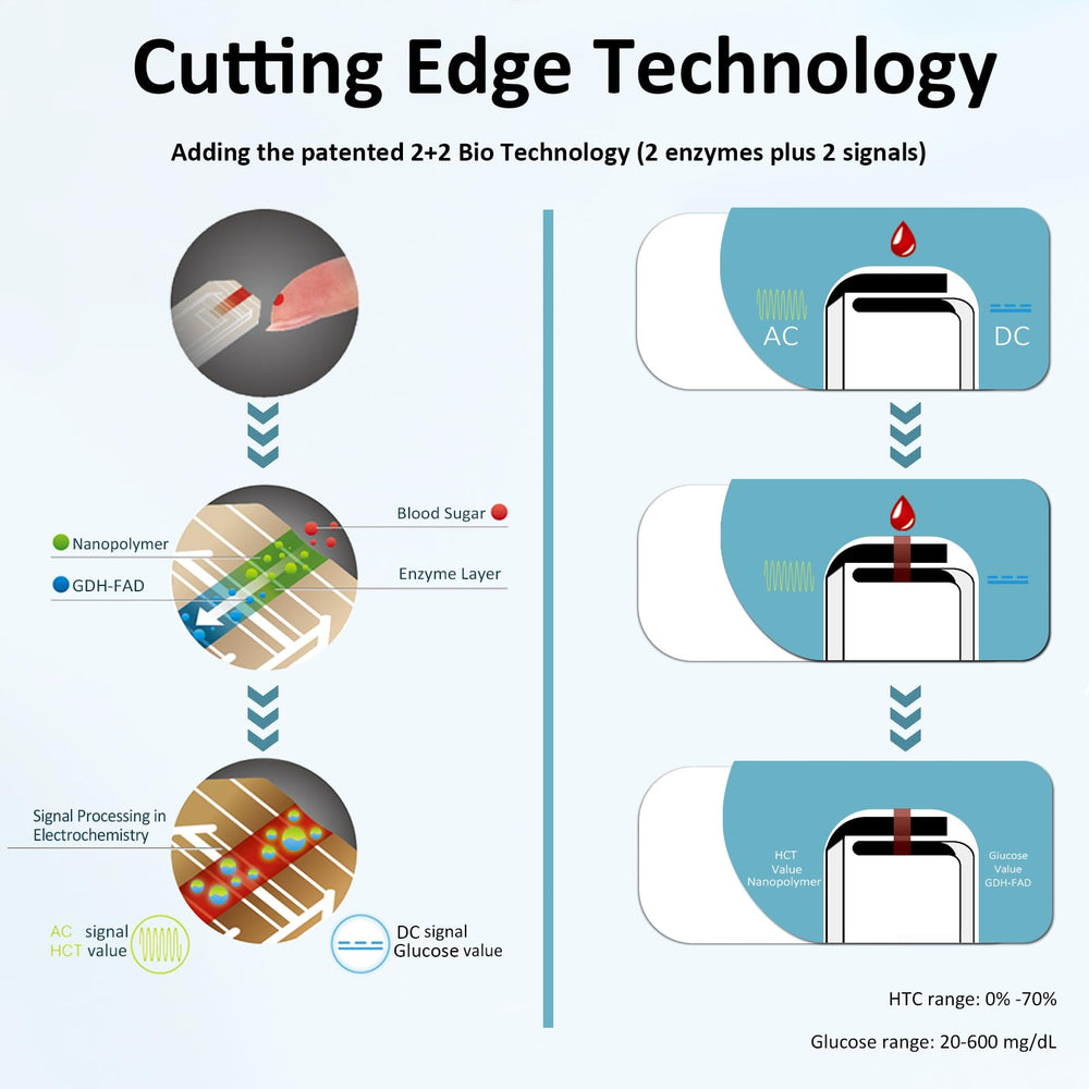 HanrayCare TD-4125 glucose trend modes for clear long-term view