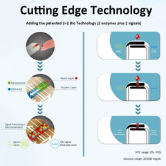 HanrayCare TD-4125 glucose trend modes for clear long-term view