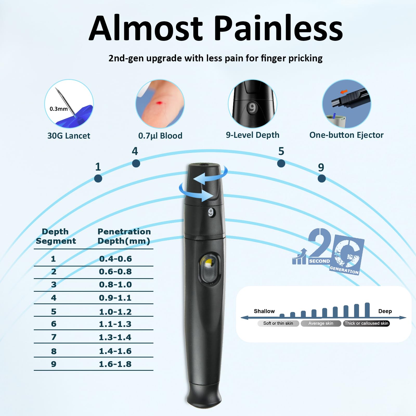 HanrayCare TD-4125 large backlit screen improves readability in low light