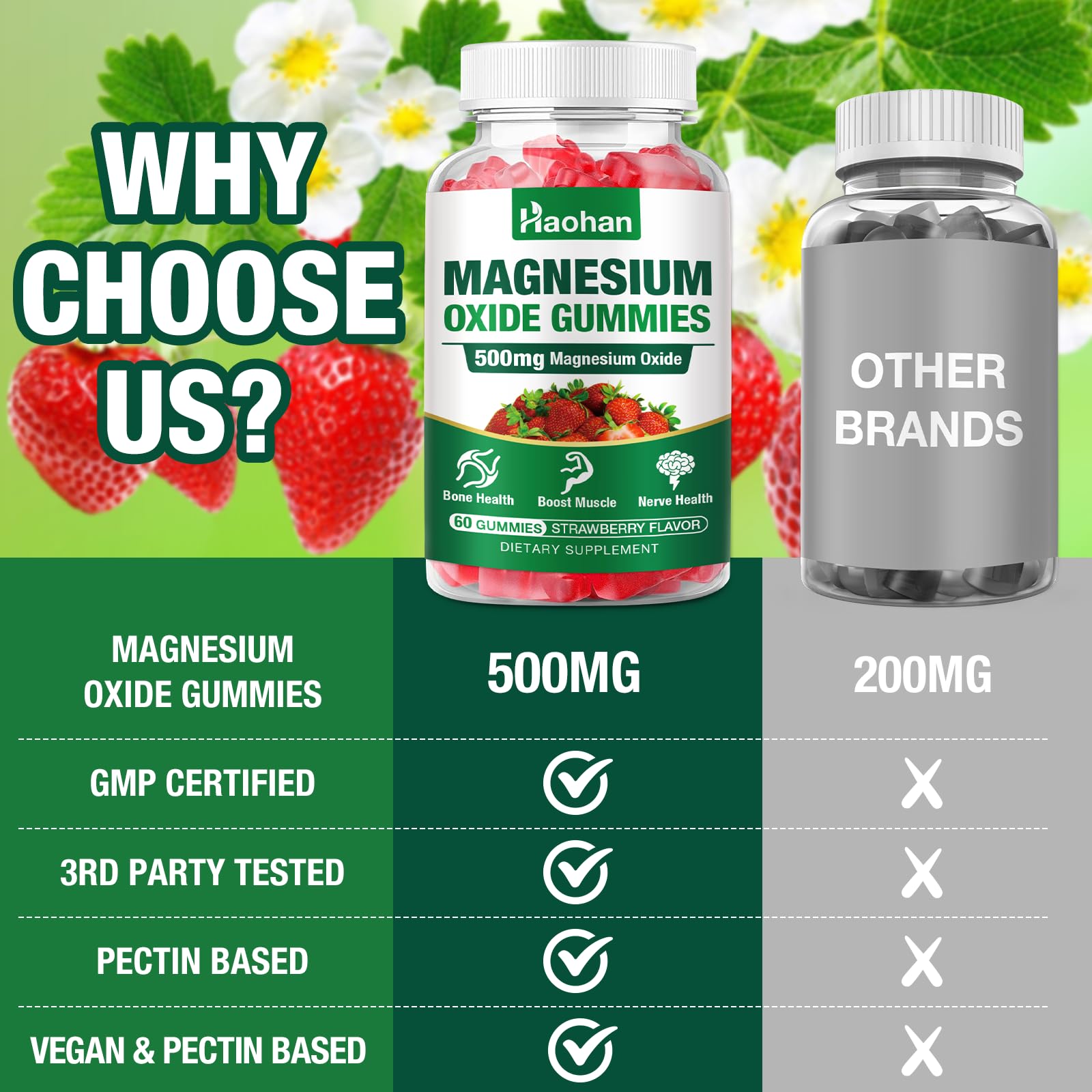 Haohan Magnesium Oxide Gummies nutrition facts page highlights minerals support.