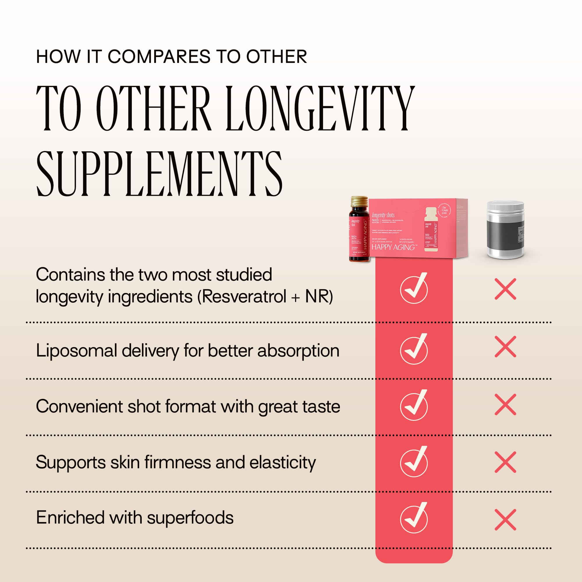 Happy Aging NAD+ shot contains grape seed and citrus extracts for brightening