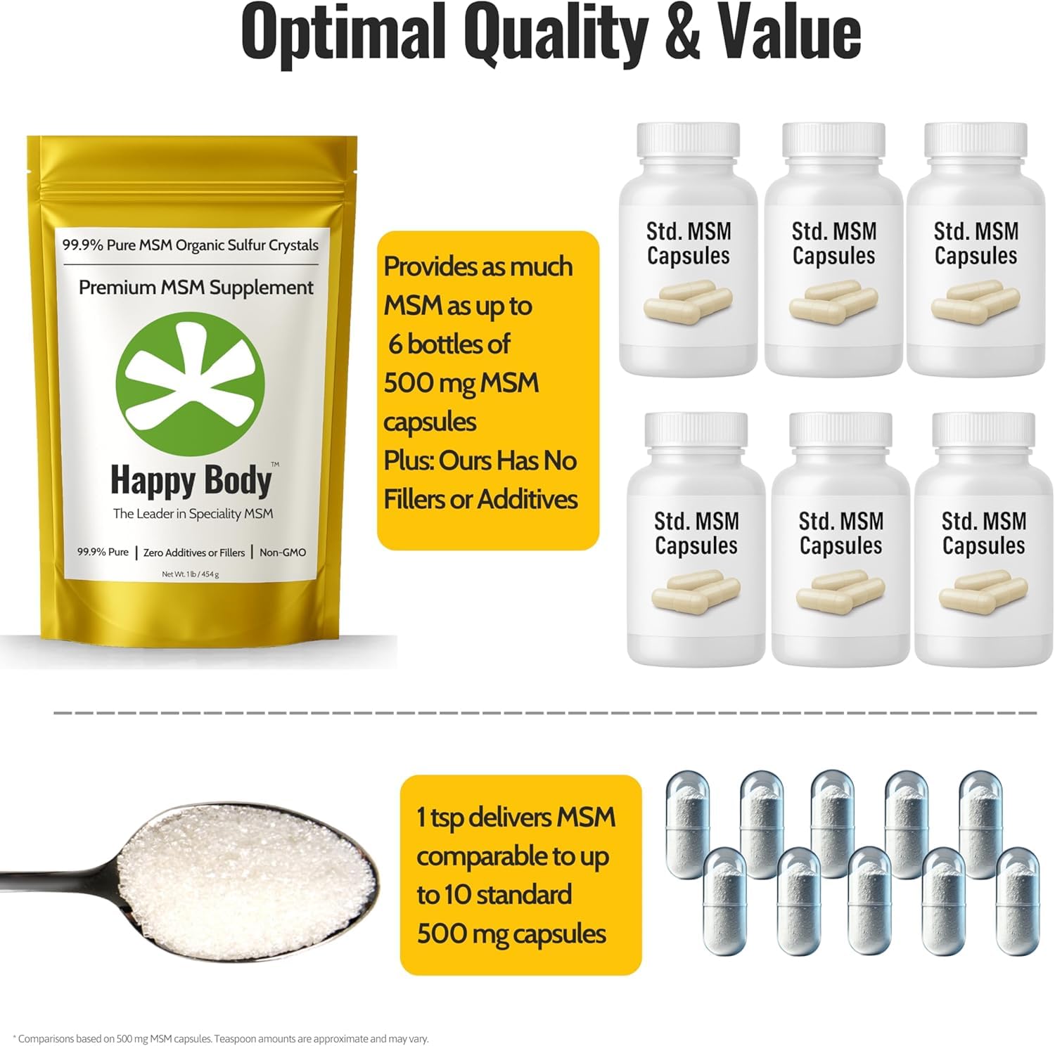 Happy Body MSM Crystals Measuring Spoon, precise dosing