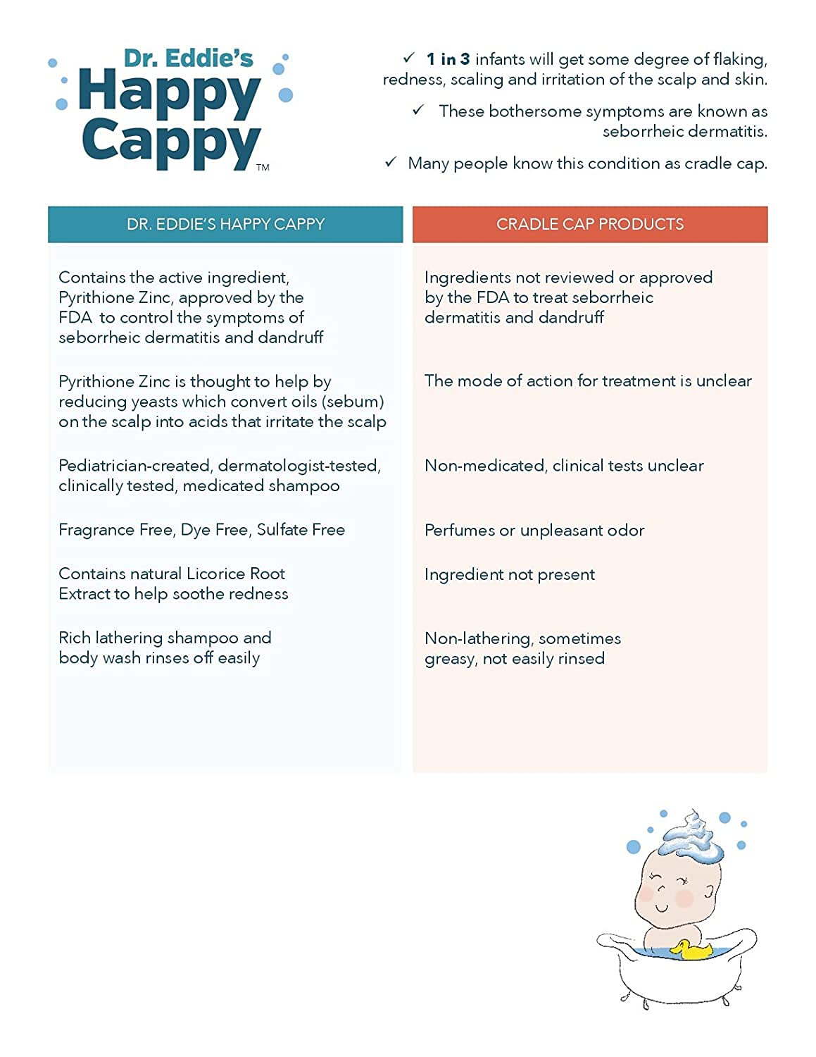 Happy Cappy shampoo back label shows usage and safety notes.