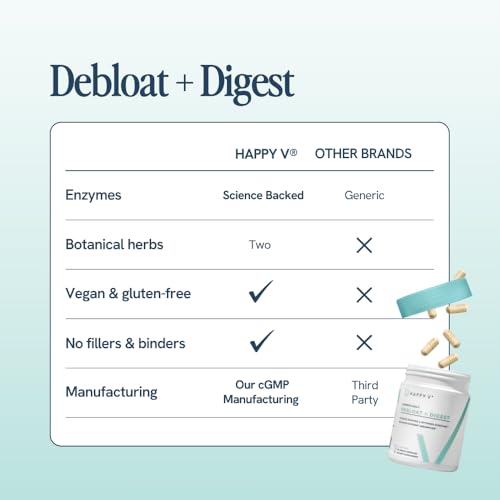 Happy V Debloat + Digest practical kit on shelf conveys everyday support