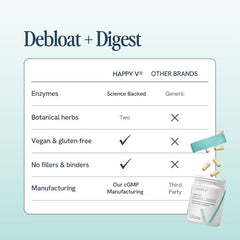 Happy V Debloat + Digest practical kit on shelf conveys everyday support