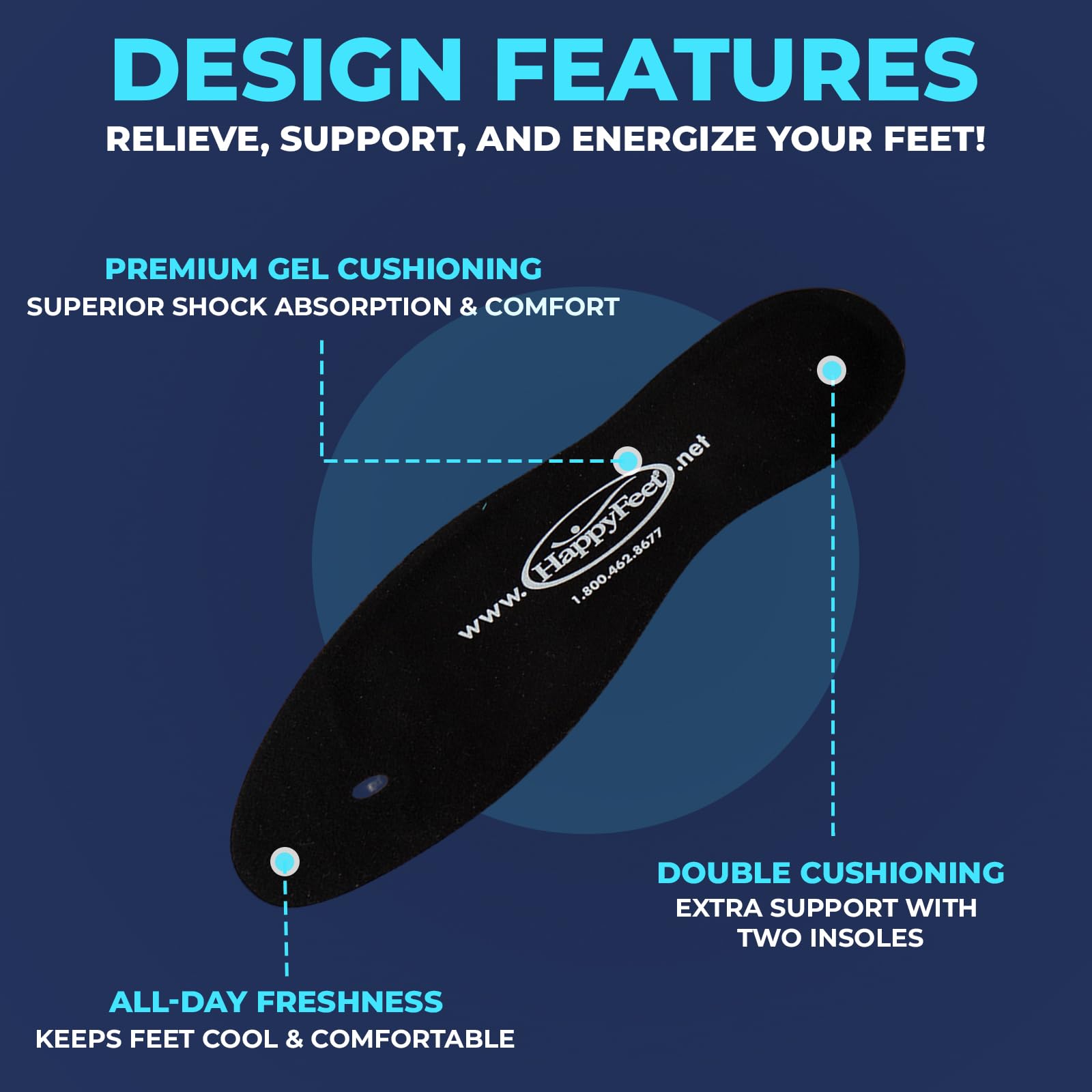 HappyFeet targeted pain relief supports feet during long days on the move