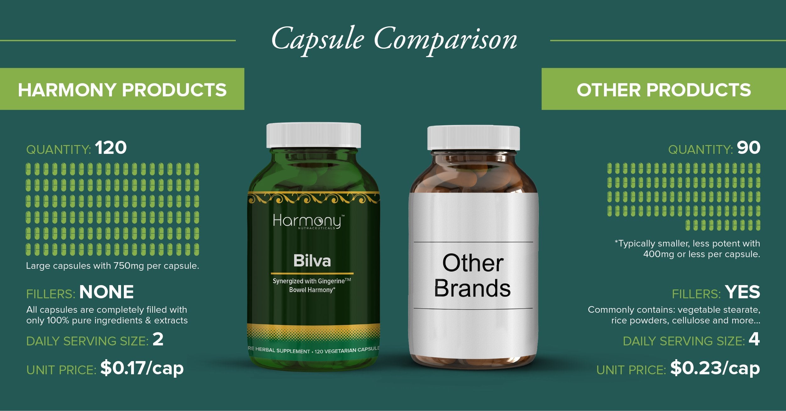 Harmony Bilva Supreme digestive harmony concept on bottle