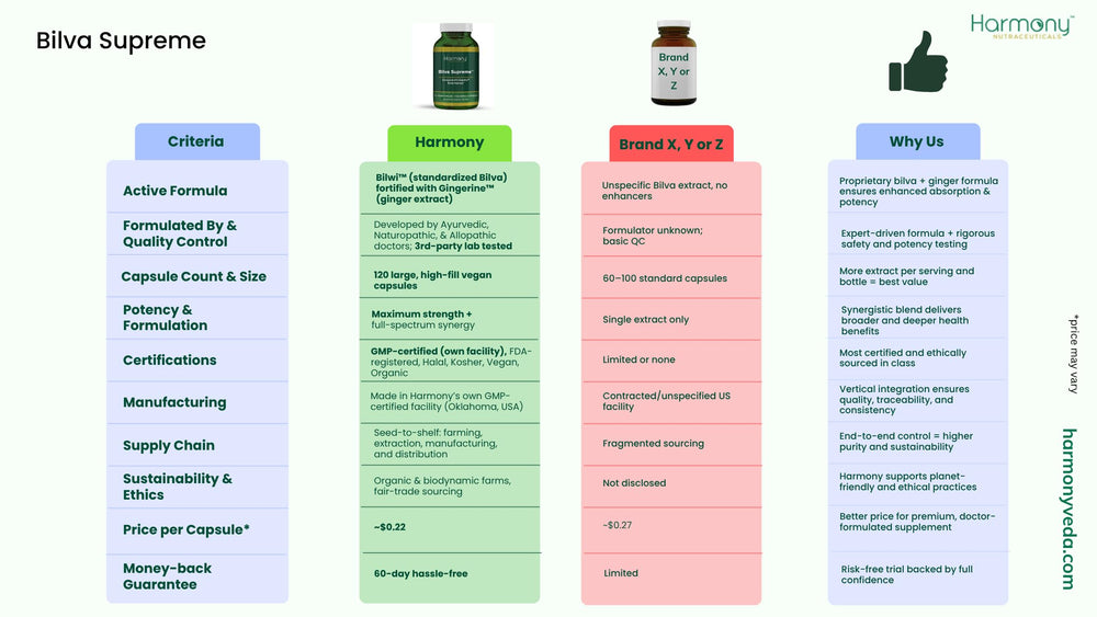Harmony Bilva Supreme vegan capsules neatly aligned