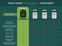 Harmony Nutraceuticals Ashoka Supreme capsules on light background emphasize easy daily ritual