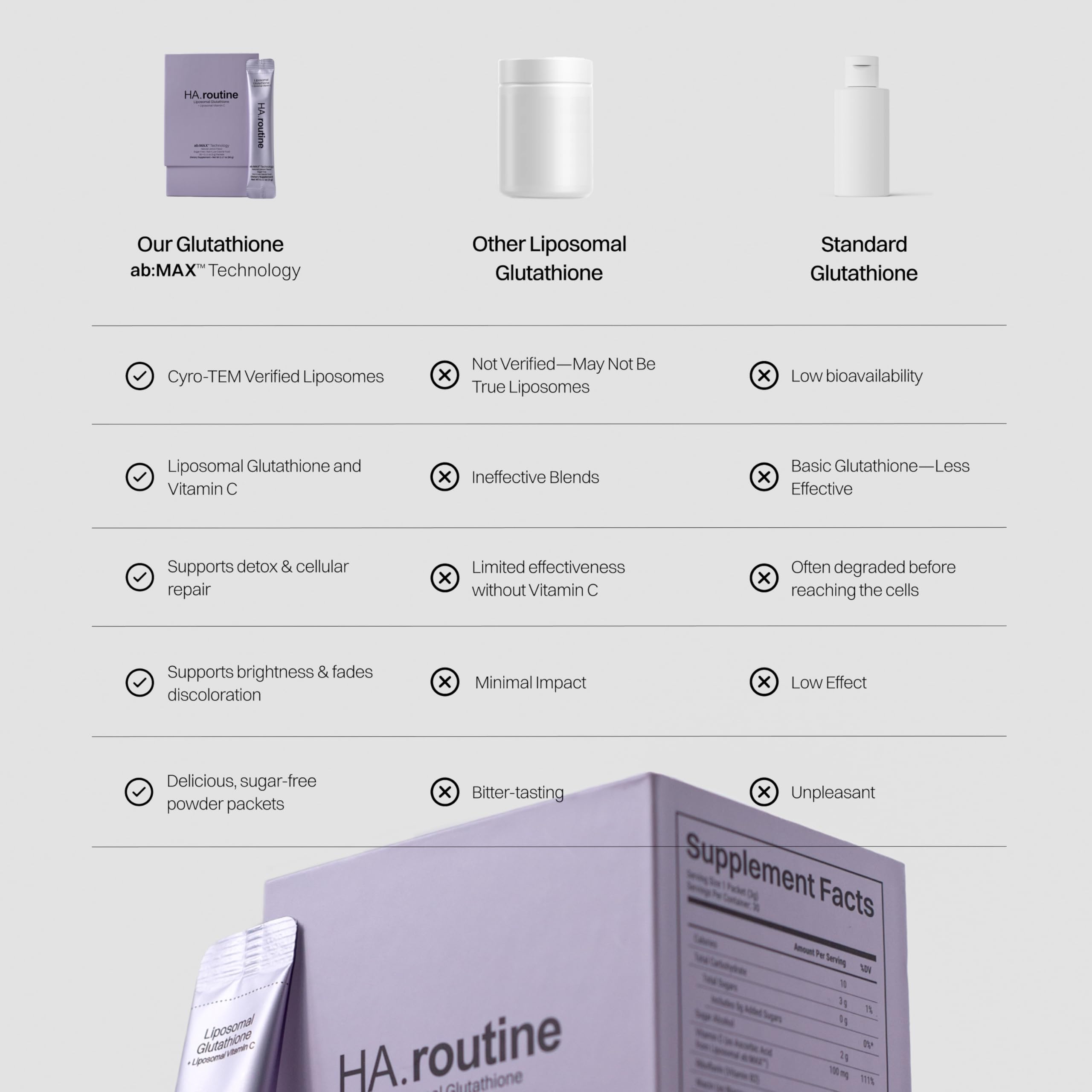 Haroutine vegan, sugar-free glutathione for clean daily use.