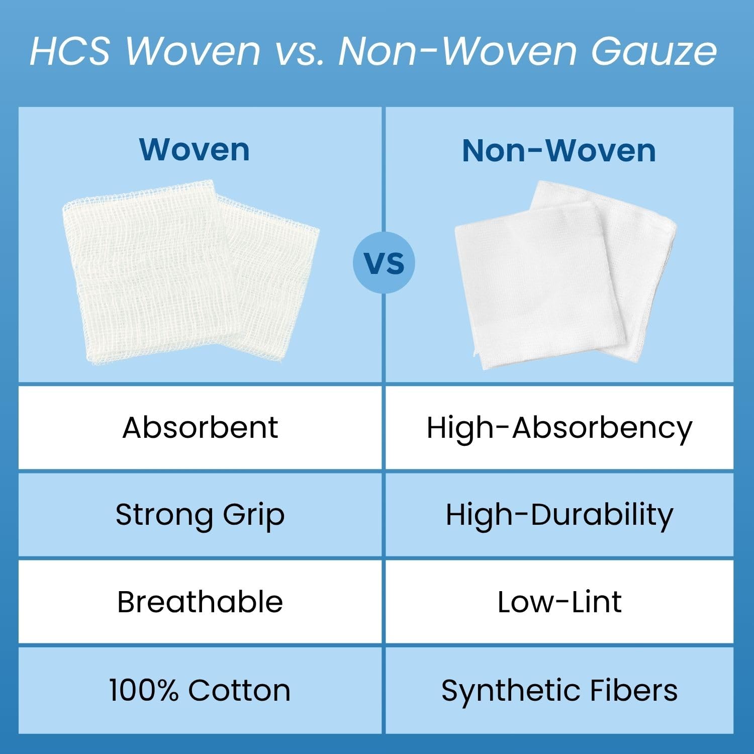 HCS gauze sponges suitable for surgical, dental, and veterinary use