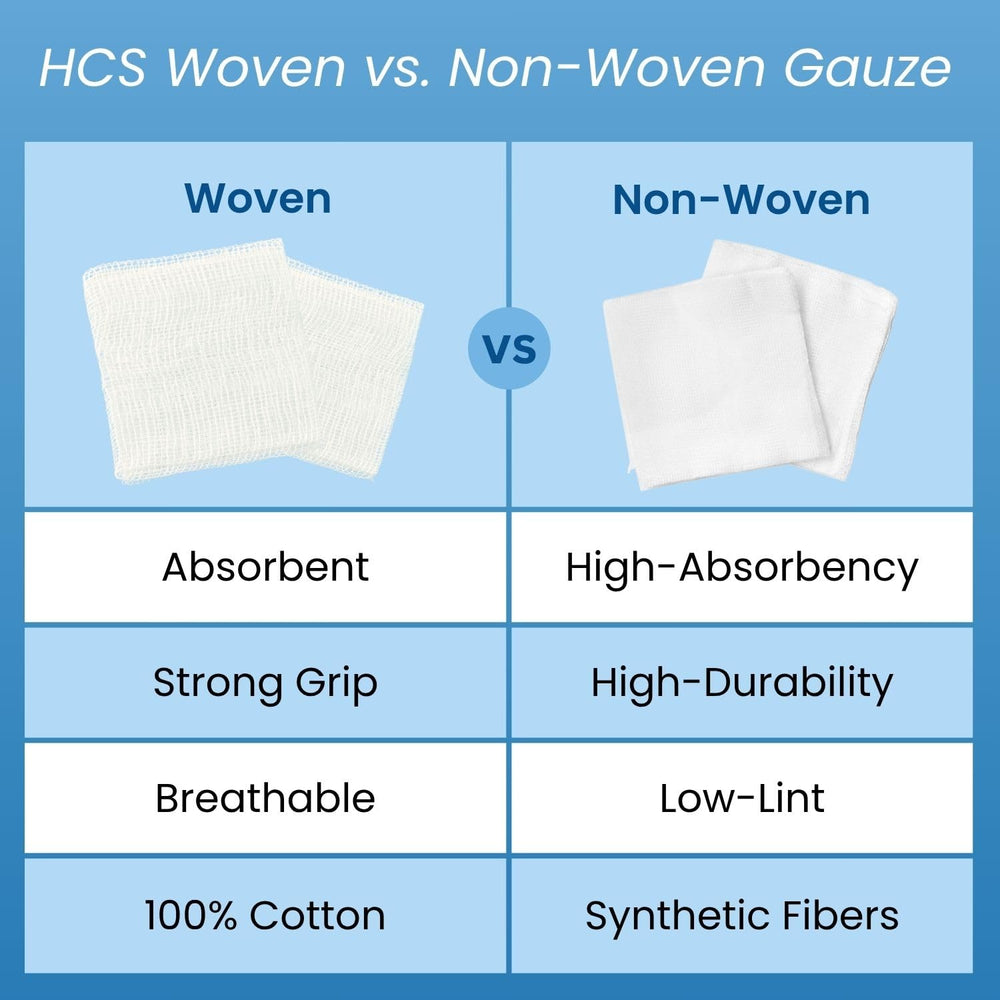 HCS gauze sponges suitable for surgical, dental, and veterinary use