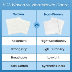 HCS gauze sponges suitable for surgical, dental, and veterinary use
