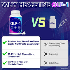Heafetine GLP-1 cinnamon bark and minerals highlight.