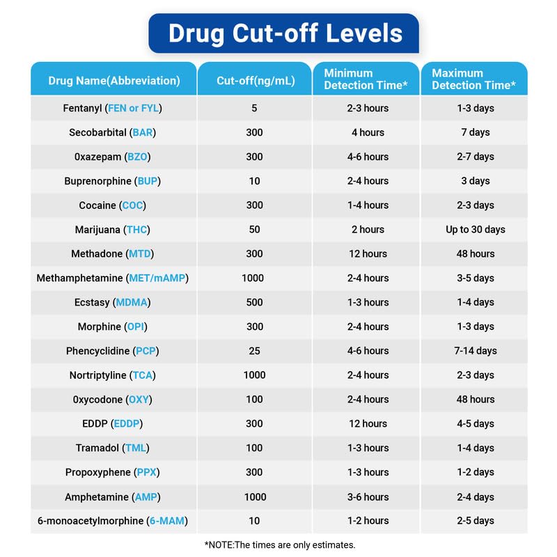 Heal-CHECK instruction manual detailing simple testing steps.