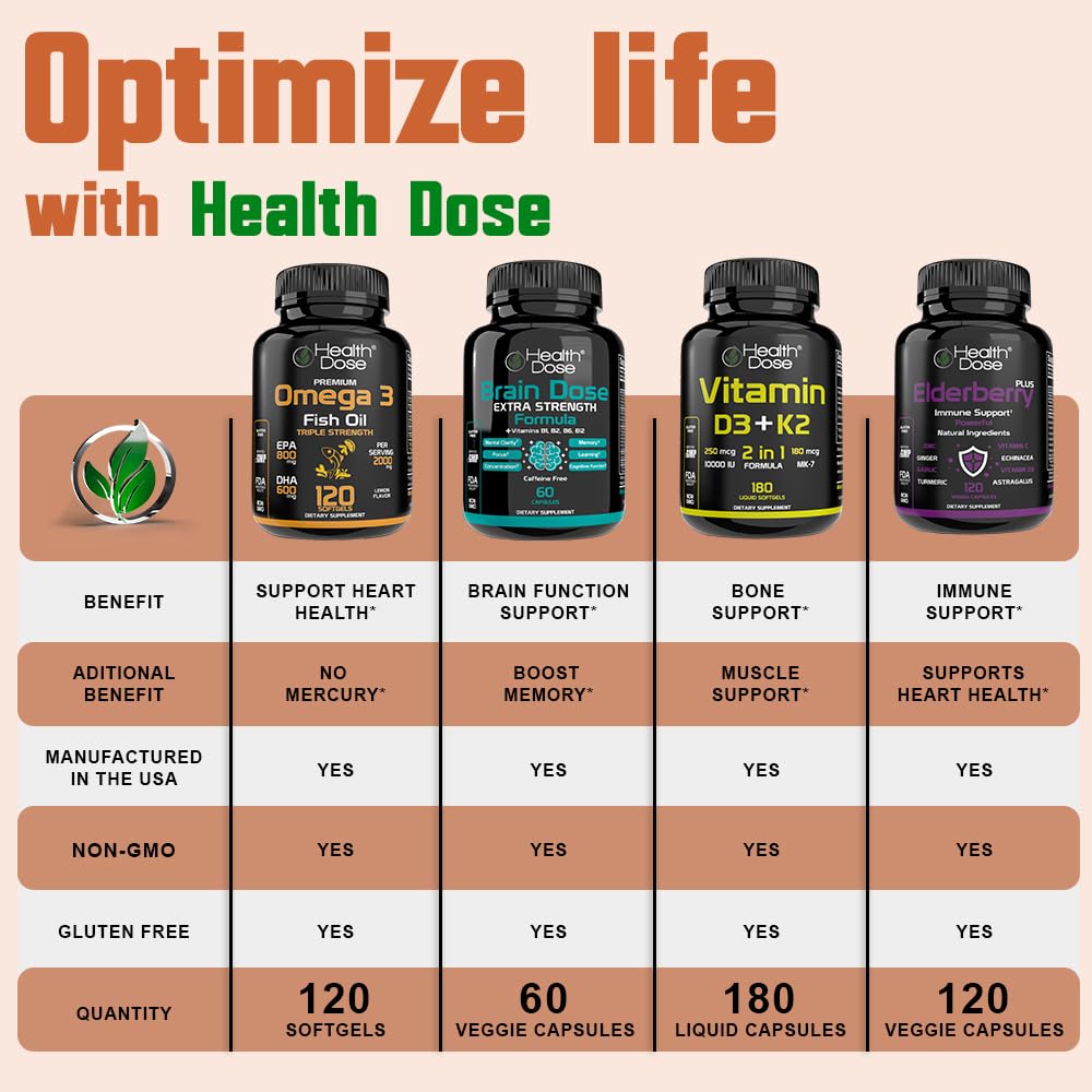 Health Dose Triple Magnesium on a home desk highlighting mental clarity during study.