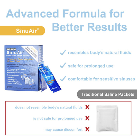 Box of Health Solutions SinuAir packets for convenient, pre-measured nasal care