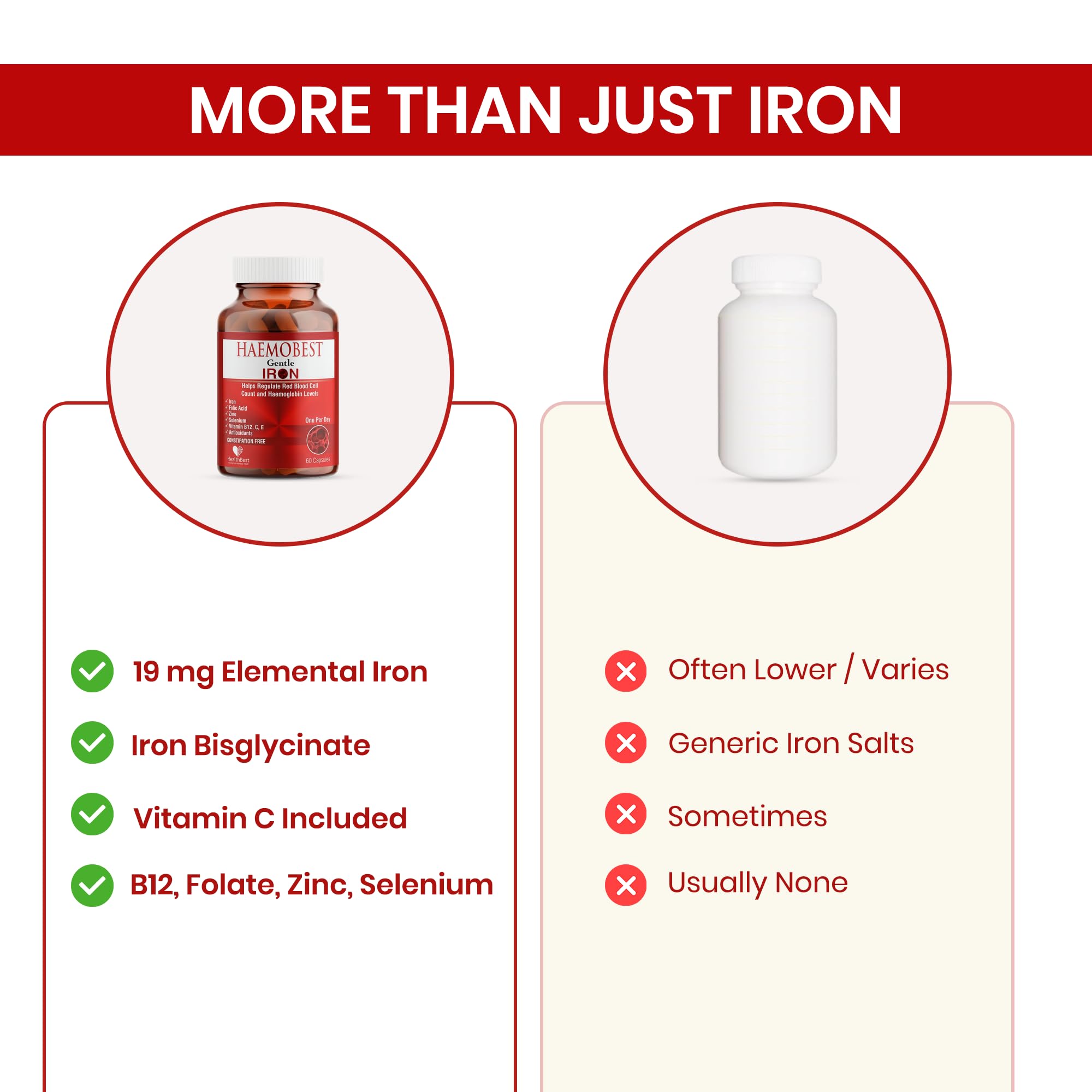 HealthBest pantry shelf display featuring iron supplement for reliable daily nutrition