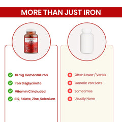 HealthBest pantry shelf display featuring iron supplement for reliable daily nutrition