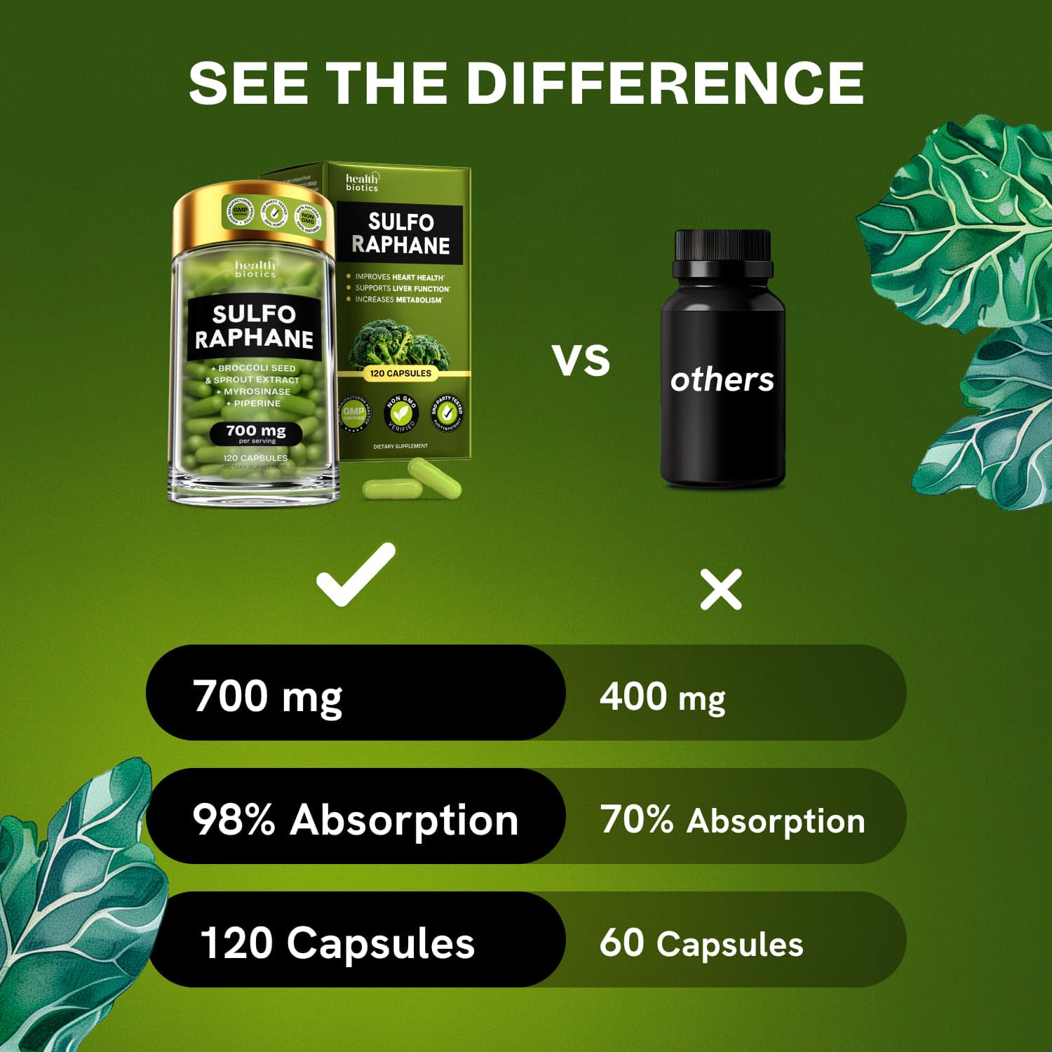 Healthbiotics broccoli seeds focus underscores concentrated base.