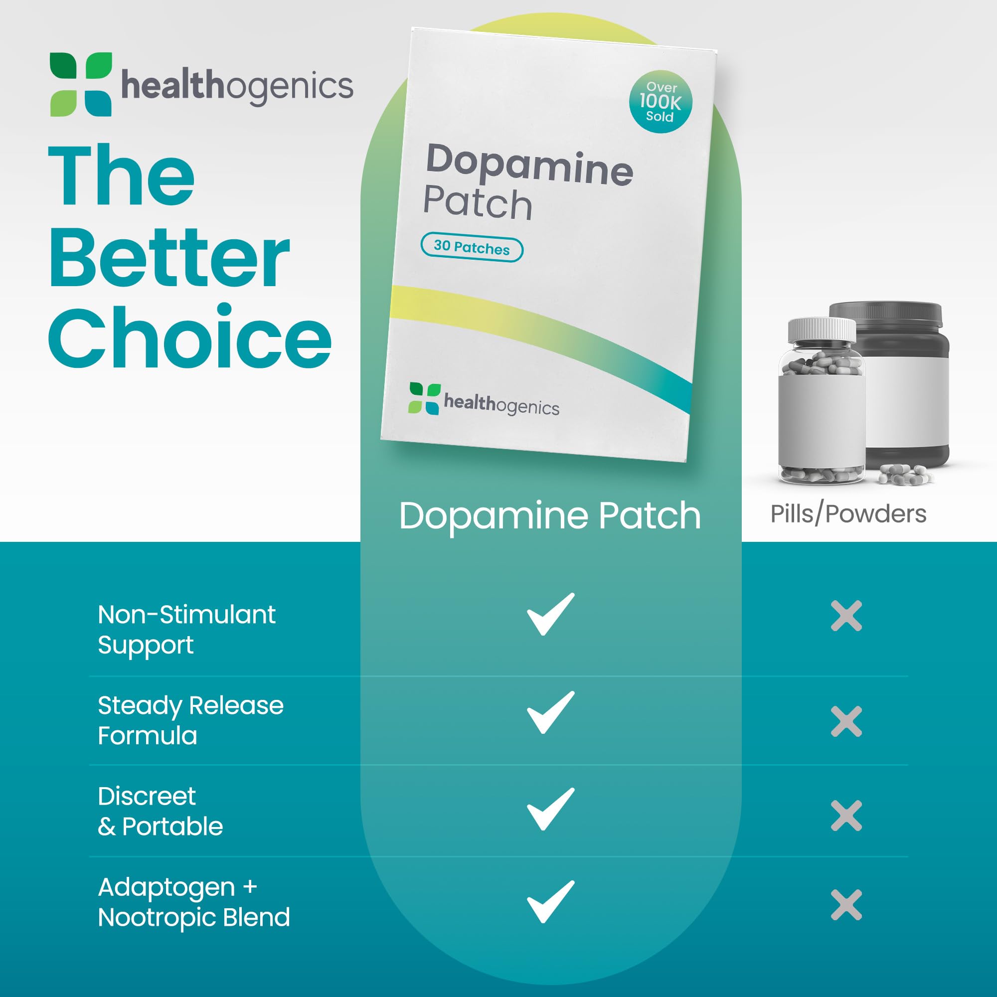 Healthogenics Dopamine Patch application scene shows easy placement for steady release.