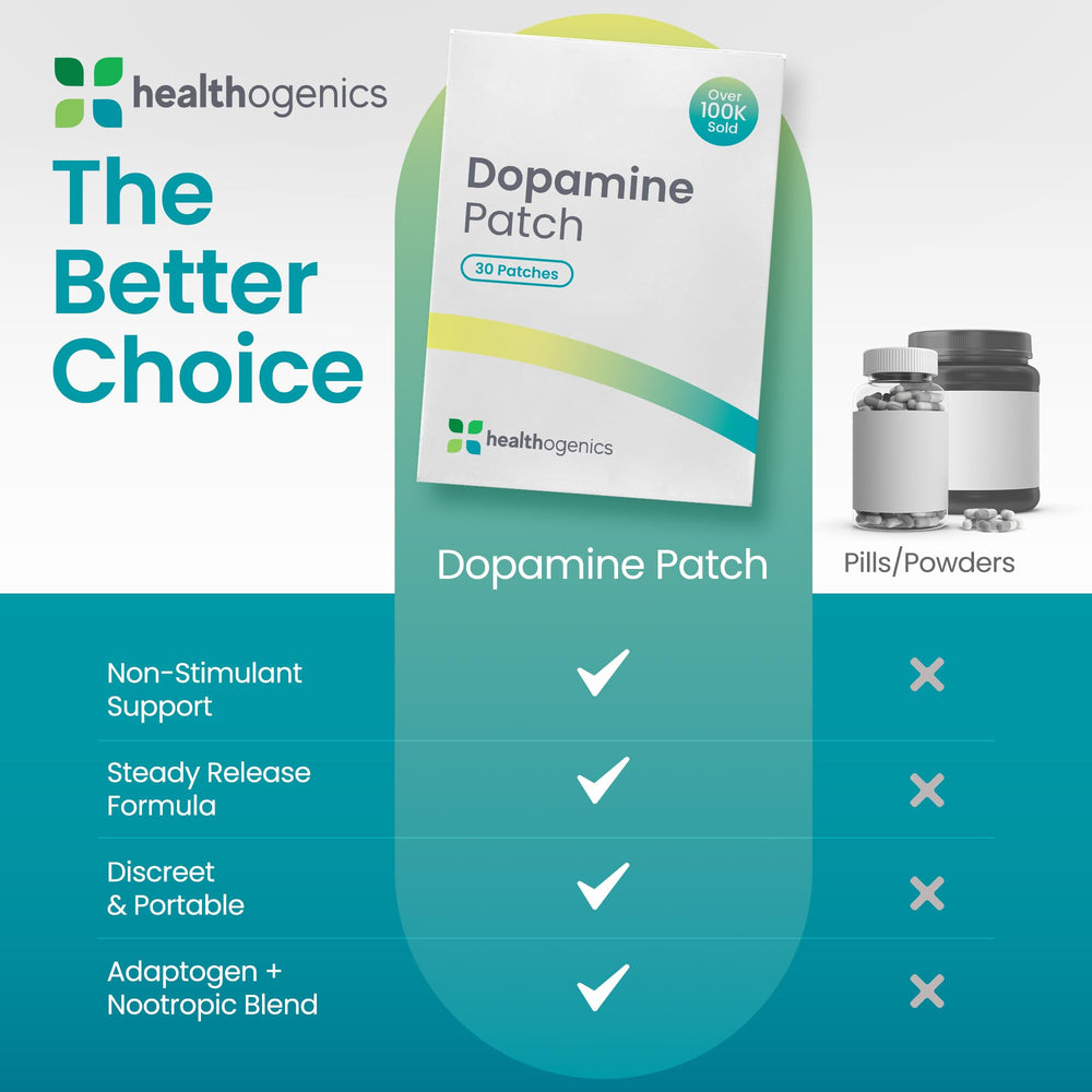 Healthogenics Dopamine Patch application scene shows easy placement for steady release.
