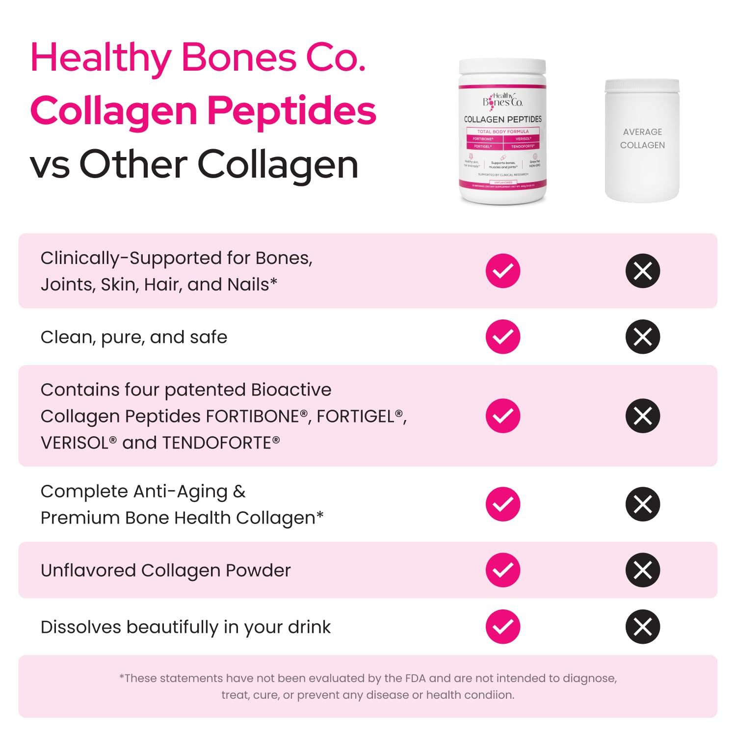 Healthy Bones Co Fortibone label close-up showing Fortigel Verisol Tendoforte for joint and skin support