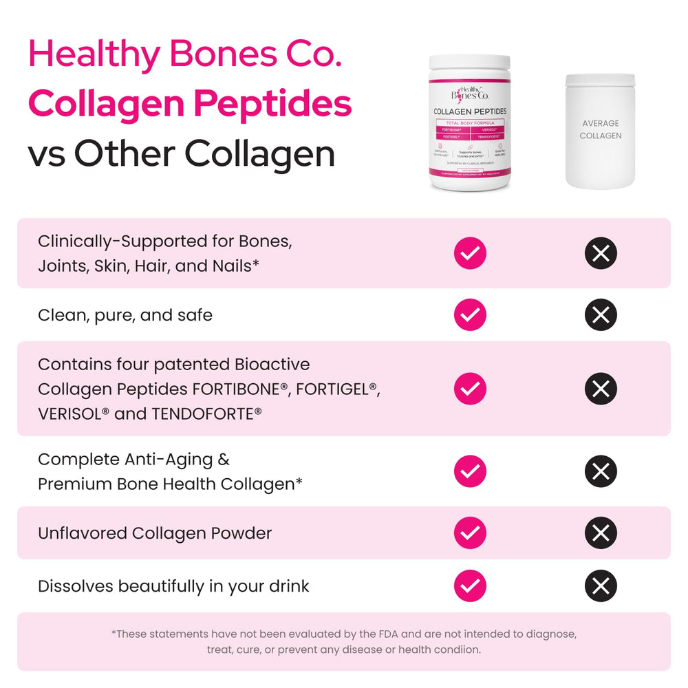 Healthy Bones Co Fortibone label close-up showing Fortigel Verisol Tendoforte for joint and skin support
