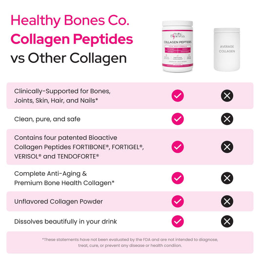 Healthy Bones Co Fortibone label close-up showing Fortigel Verisol Tendoforte for joint and skin support