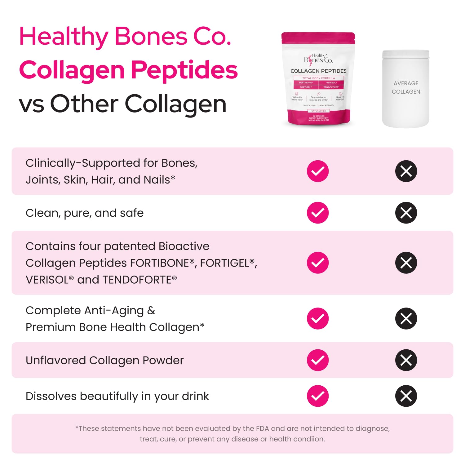 Fortigel powder from Healthy Bones Co emphasizing joint comfort support