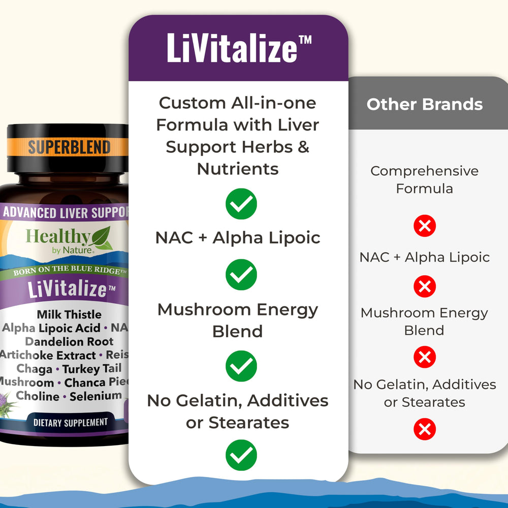 Healthy by Nature LiVitalize artichoke extract on label signaling digestive support