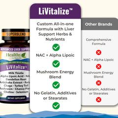 Healthy by Nature LiVitalize artichoke extract on label signaling digestive support