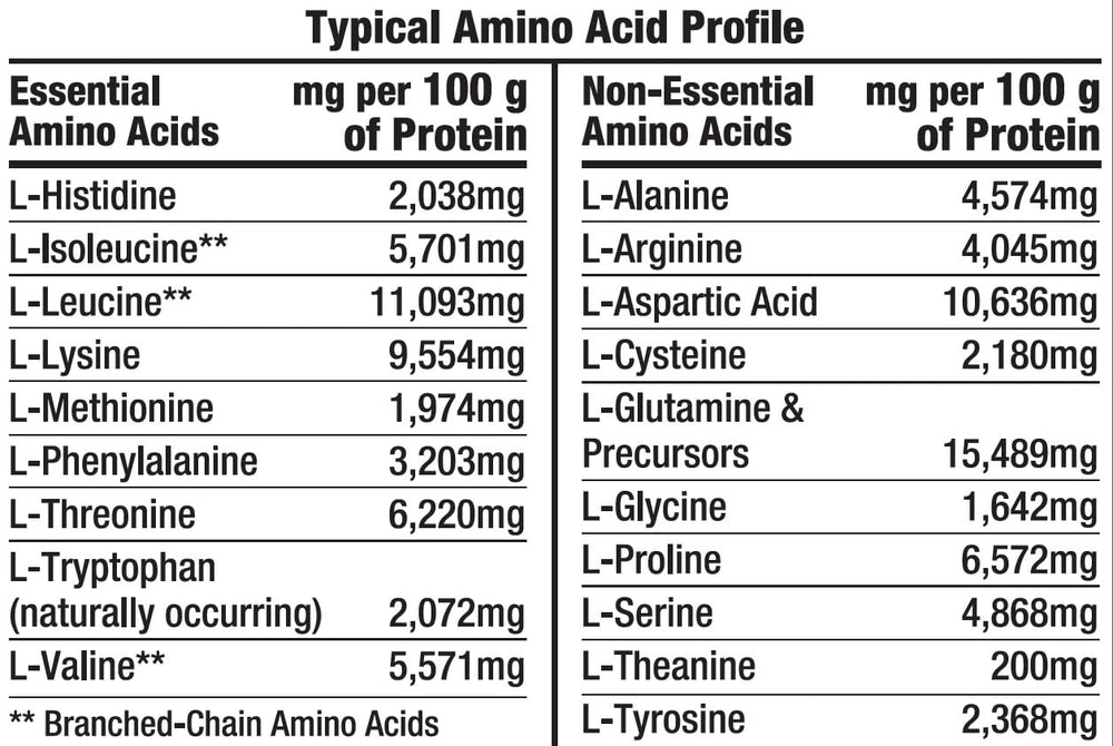Healthy 'N Fit Whey Pro-Amino v2.0 vanilla shake mixes easily for a smooth texture