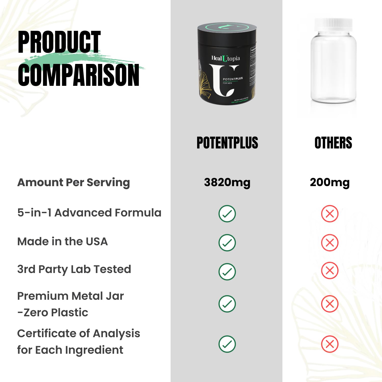 HealUtopia PotentPlus zinc and L-Arginine capsules illustrating circulation and energy support.