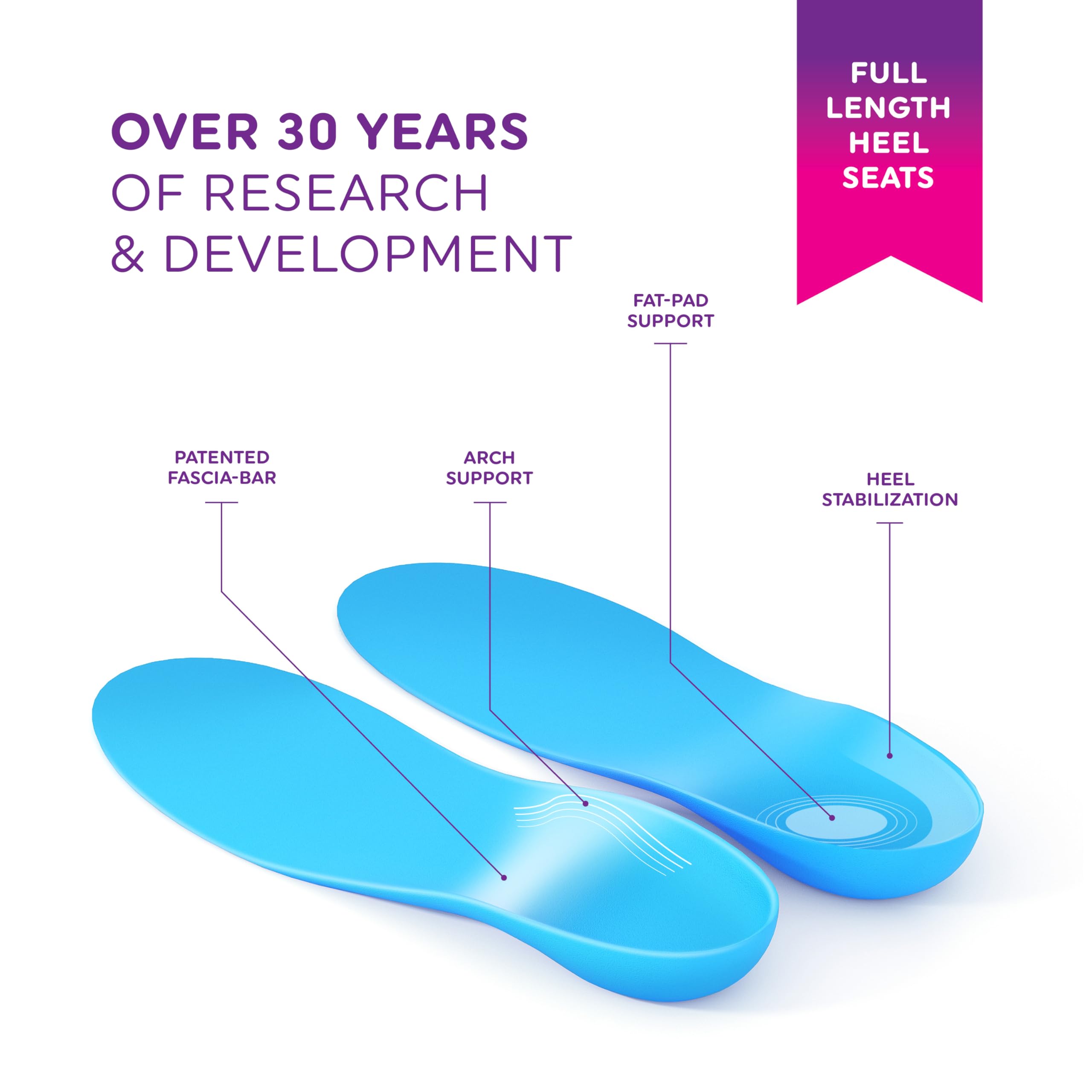 Heel That Pain Patented Fascia-Bar technology provides targeted heel acupressure.