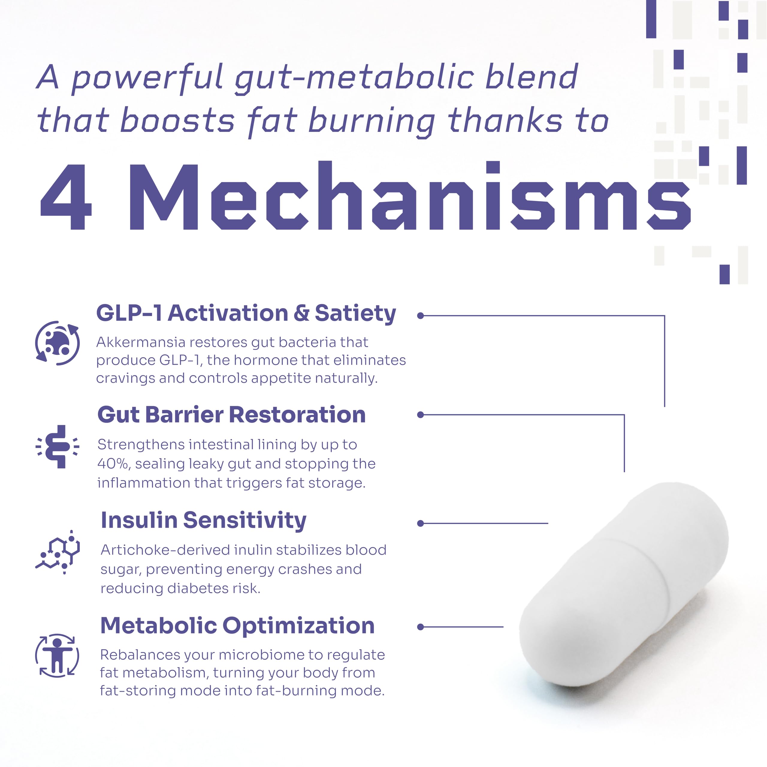 Premium packaging showing a 30-day supply of Hello100 GLP-1 capsules for daily use.