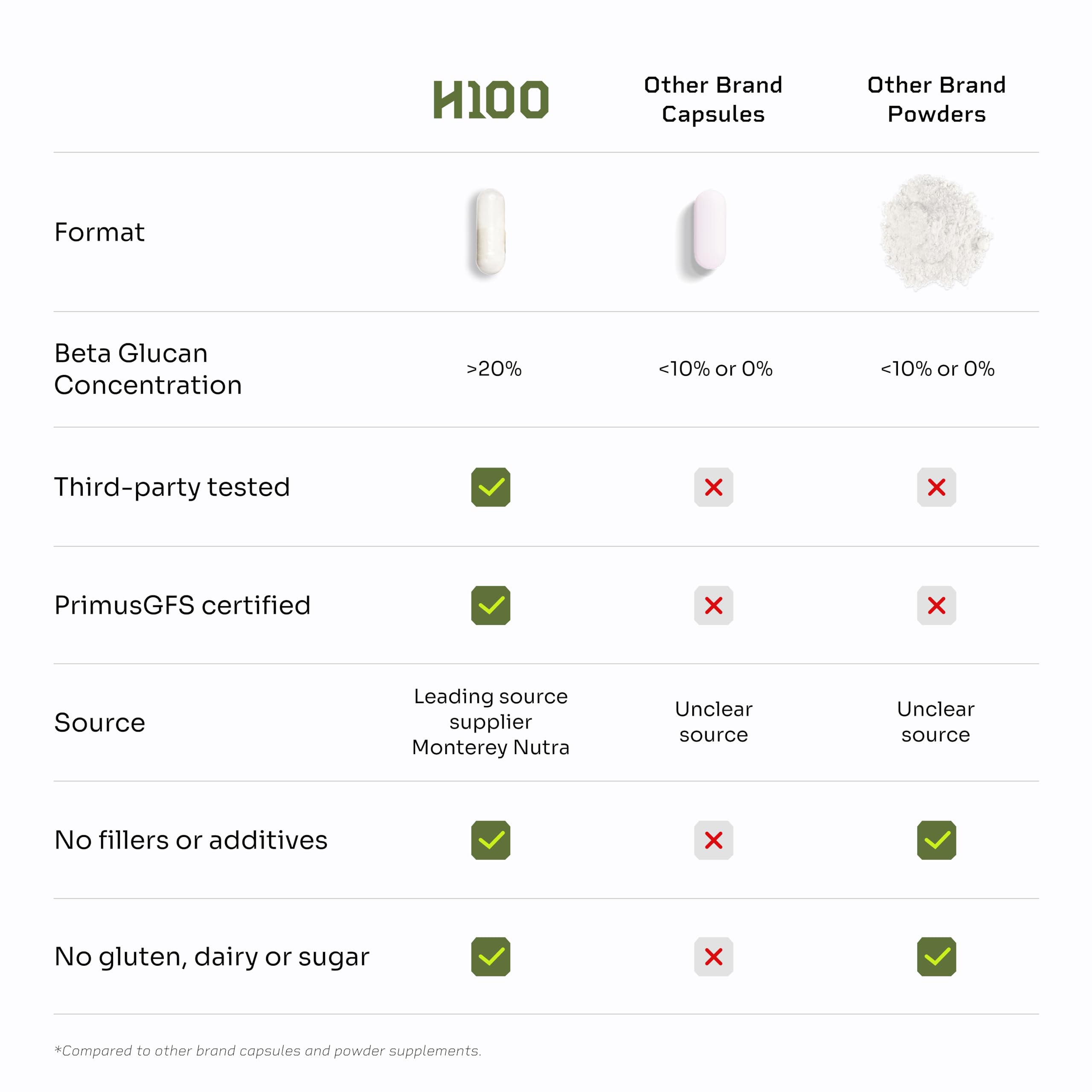 Hello100 Lions Mane third-party testing seal conveying purity and potency.