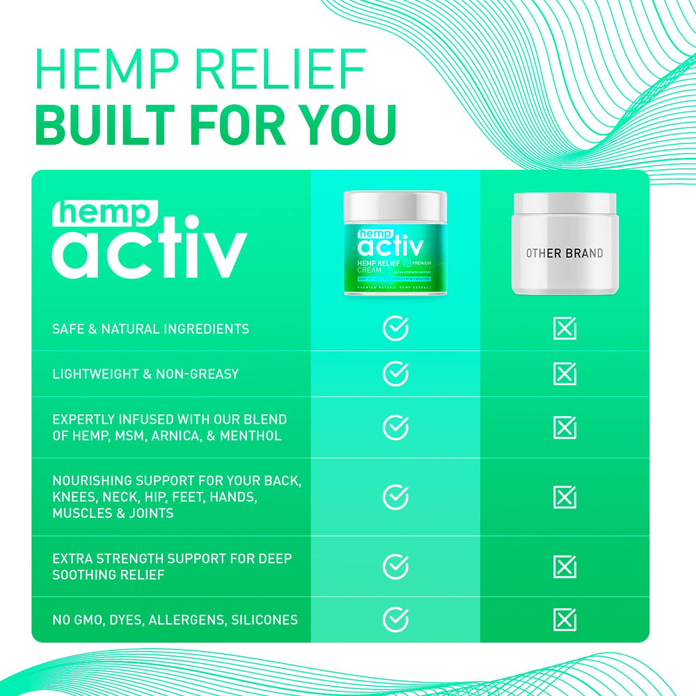 HEMPACTIV Cooling Cream MSM Arnica bottle close-up highlighting soothing ingredients.