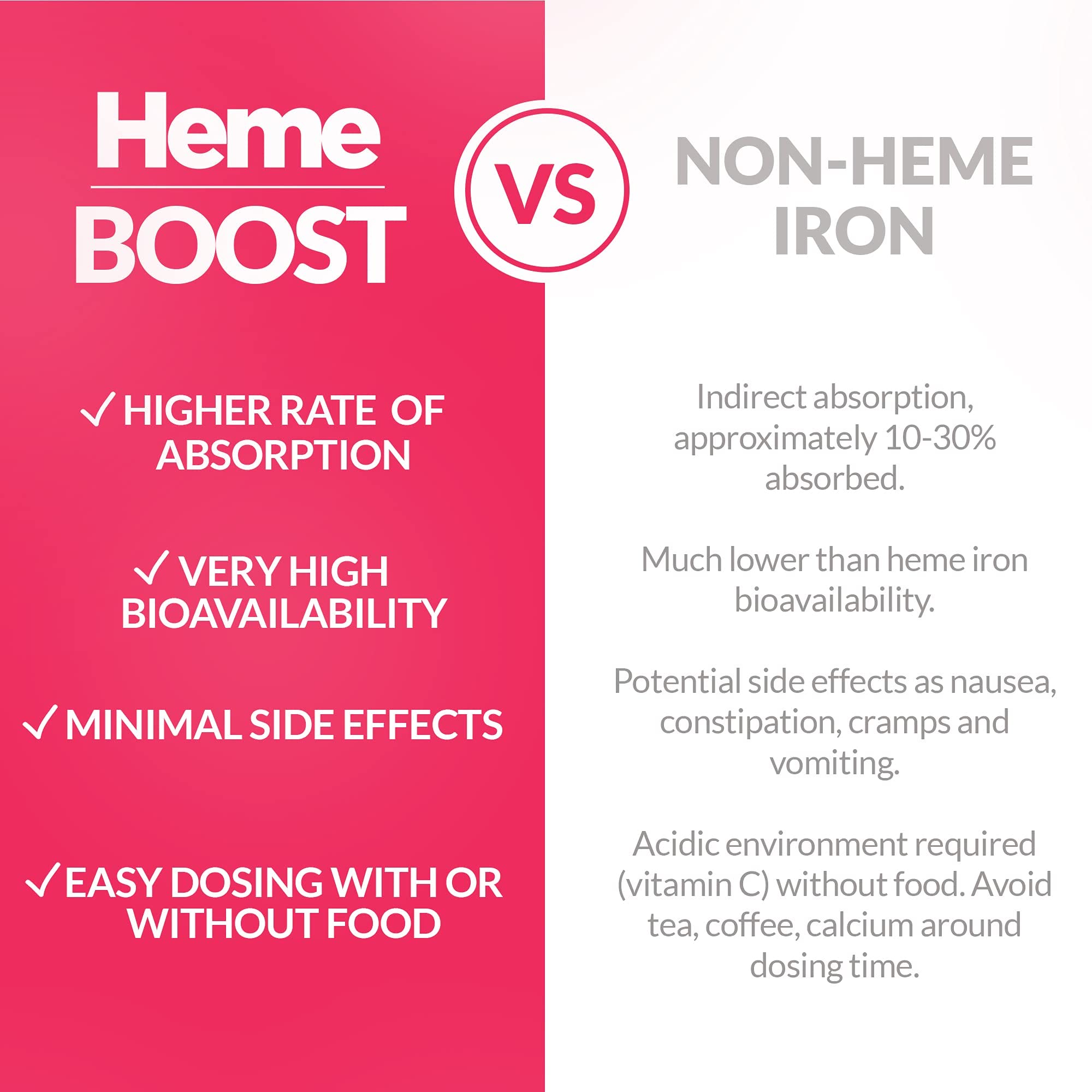 Heme Boost tablets closeup highlighting compact, easy-to-swallow form