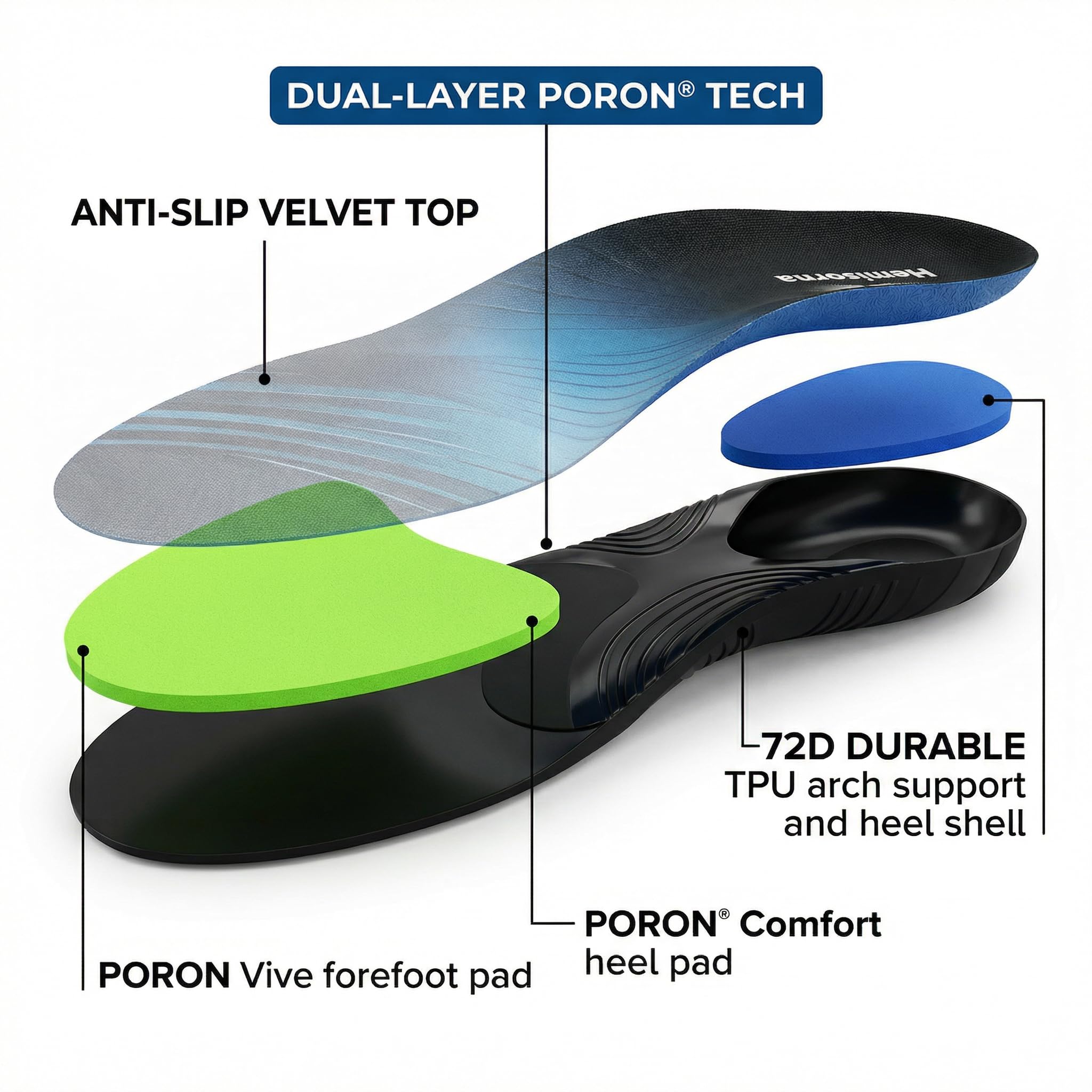Hemisorna deep heel cradle keeps heel aligned for secure stance.