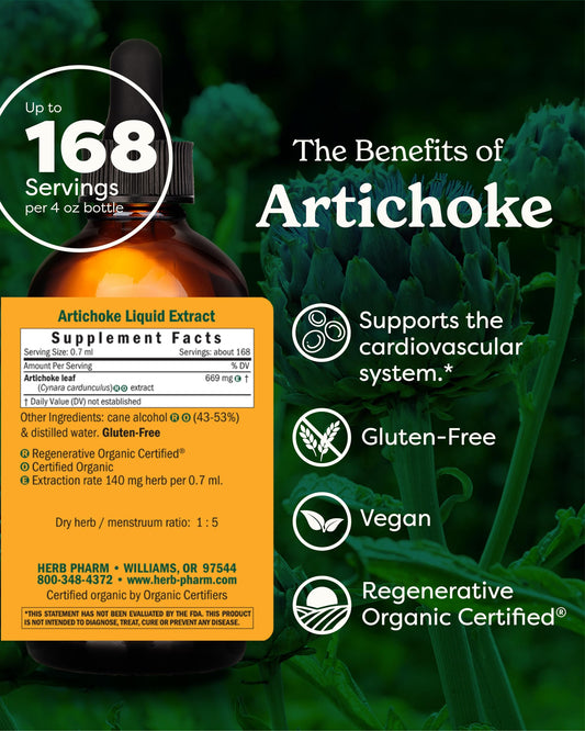Pouring Herb Pharm Artichoke Liquid Extract into a glass with water.