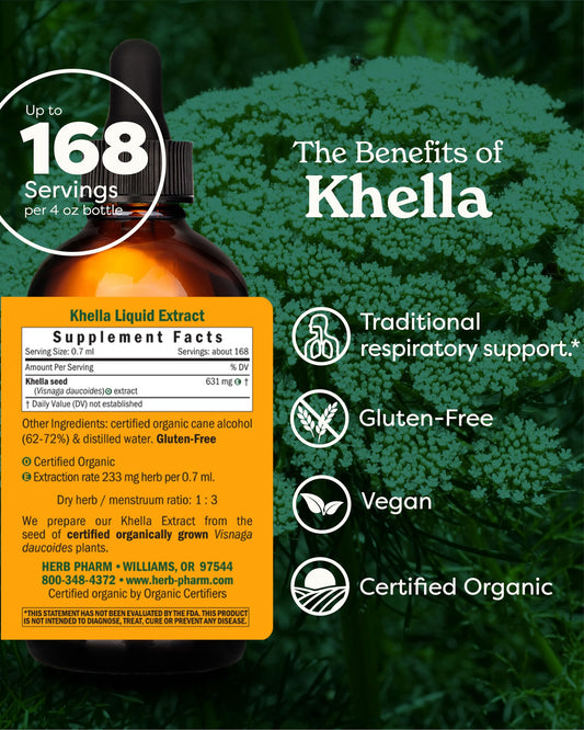 Close-up of dropper-cap on Herb Pharm Khella for precise dosing.