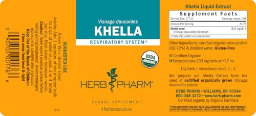 Pour-ready image of Herb Pharm Khella liquid extract for easy administration.