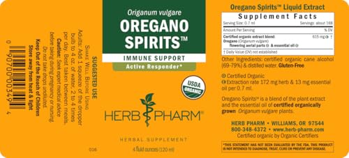 Herb Pharm Oregano Spirits usage idea with water for easy dilution.