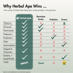 Herbal Ape Daily Greens scoop demonstrates quick, simple daily nutrition routine.